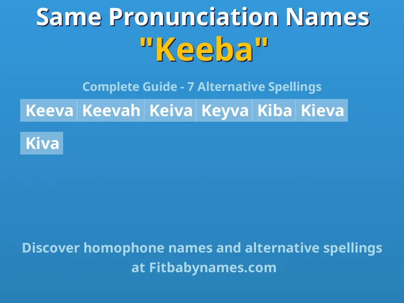 Infographic: Keeba same pronunciation names, similar names, and homophone names