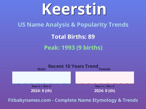 Infographic: Keerstin name meaning, origin, and popularity trends in the United States (US baby name analysis chart)