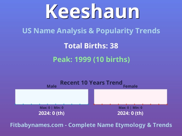 Infographic: Keeshaun name meaning, origin, and popularity trends in the United States (US baby name analysis chart)