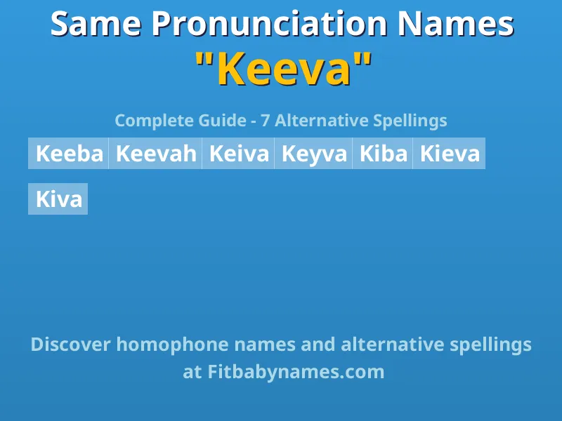 Infographic: Keeva same pronunciation names, similar names, and homophone names