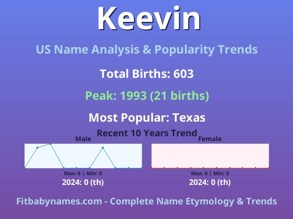 Infographic: Keevin name meaning, origin, and popularity trends in the United States (US baby name analysis chart)