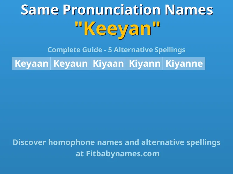Infographic: Keeyan same pronunciation names, similar names, and homophone names