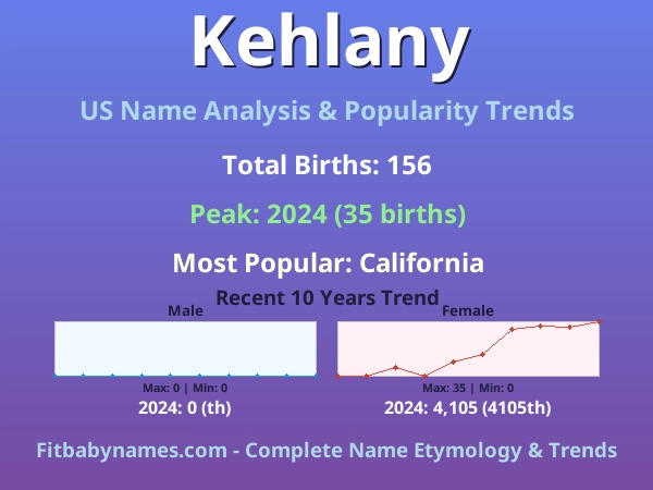 Infographic: Kehlany name meaning, origin, and popularity trends in the United States (US baby name analysis chart)