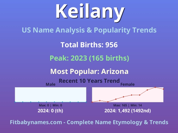 Infographic: Keilany name meaning, origin, and popularity trends in the United States (US baby name analysis chart)