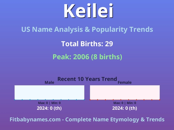 Infographic: Keilei name meaning, origin, and popularity trends in the United States (US baby name analysis chart)
