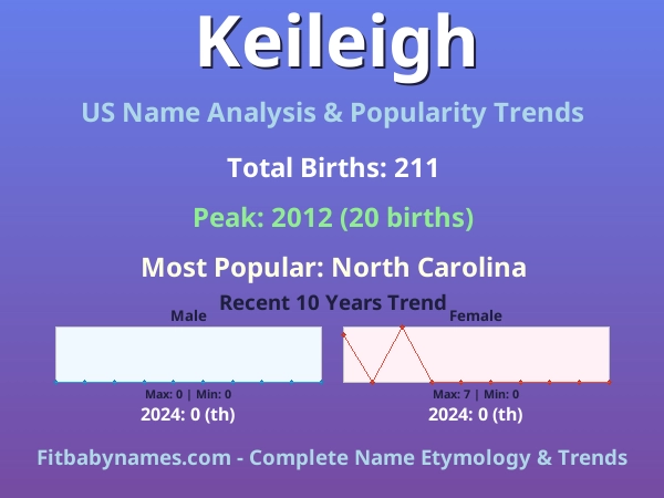 Infographic: Keileigh name meaning, origin, and popularity trends in the United States (US baby name analysis chart)