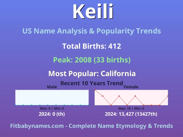 Infographic: Keili name meaning, origin, and popularity trends in the United States (US baby name analysis chart)