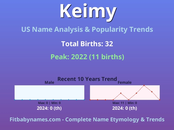 Infographic: Keimy name meaning, origin, and popularity trends in the United States (US baby name analysis chart)