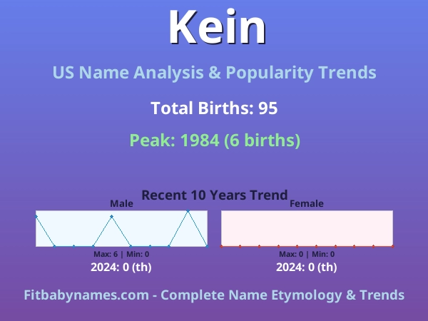 Infographic: Kein name meaning, origin, and popularity trends in the United States (US baby name analysis chart)