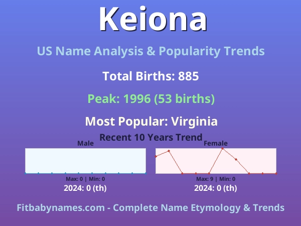 Infographic: Keiona name meaning, origin, and popularity trends in the United States (US baby name analysis chart)