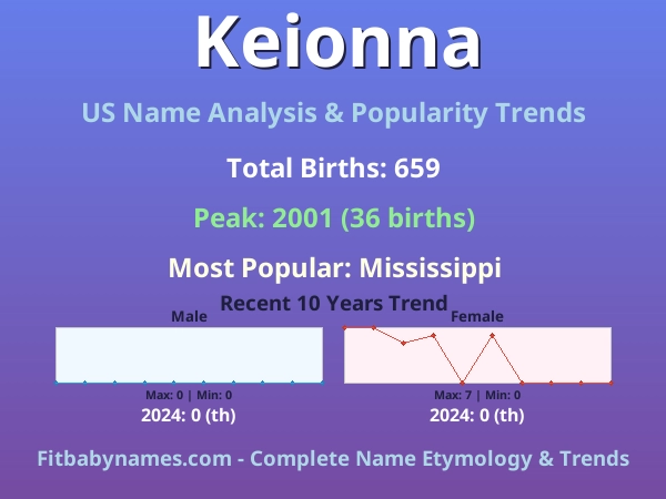 Infographic: Keionna name meaning, origin, and popularity trends in the United States (US baby name analysis chart)