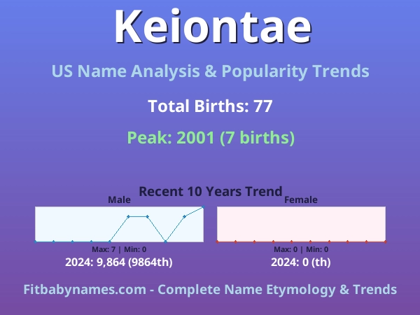 Infographic: Keiontae name meaning, origin, and popularity trends in the United States (US baby name analysis chart)