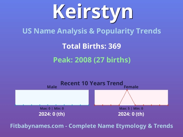 Infographic: Keirstyn name meaning, origin, and popularity trends in the United States (US baby name analysis chart)