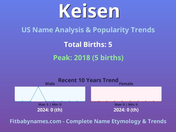 Infographic: Keisen name meaning, origin, and popularity trends in the United States (US baby name analysis chart)