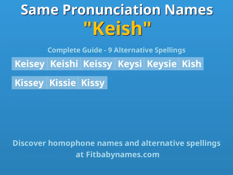 Infographic: Keish same pronunciation names, similar names, and homophone names