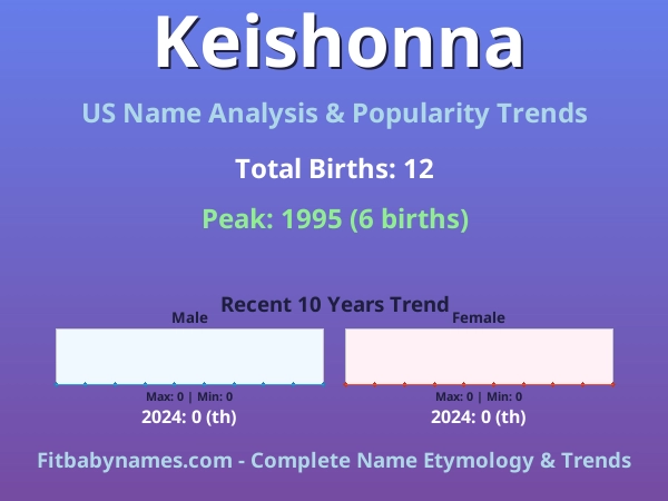 Infographic: Keishonna name meaning, origin, and popularity trends in the United States (US baby name analysis chart)
