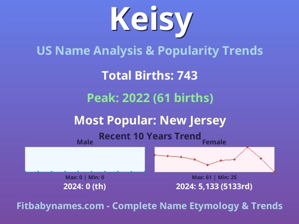 Infographic: Keisy name meaning, origin, and popularity trends in the United States (US baby name analysis chart)