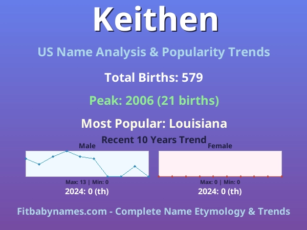 Infographic: Keithen name meaning, origin, and popularity trends in the United States (US baby name analysis chart)