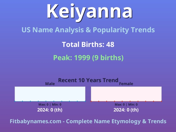 Infographic: Keiyanna name meaning, origin, and popularity trends in the United States (US baby name analysis chart)