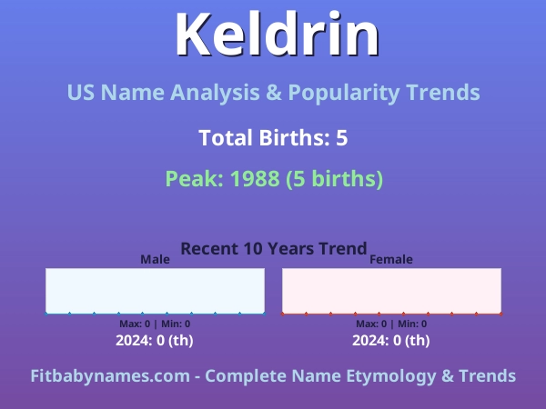 Infographic: Keldrin name meaning, origin, and popularity trends in the United States (US baby name analysis chart)
