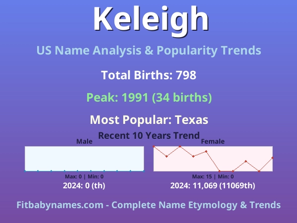 Infographic: Keleigh name meaning, origin, and popularity trends in the United States (US baby name analysis chart)