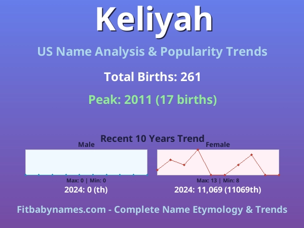 Infographic: Keliyah name meaning, origin, and popularity trends in the United States (US baby name analysis chart)