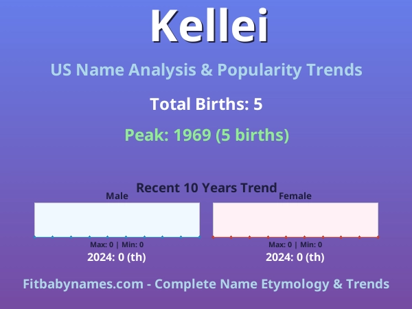 Infographic: Kellei name meaning, origin, and popularity trends in the United States (US baby name analysis chart)