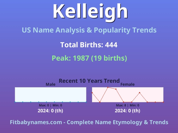 Infographic: Kelleigh name meaning, origin, and popularity trends in the United States (US baby name analysis chart)