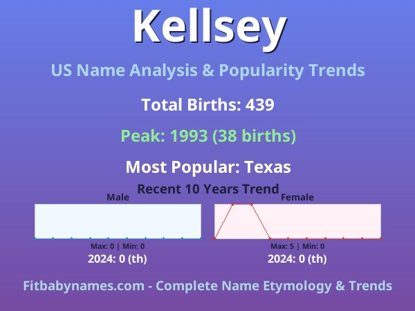 Infographic: Kellsey name meaning, origin, and popularity trends in the United States (US baby name analysis chart)