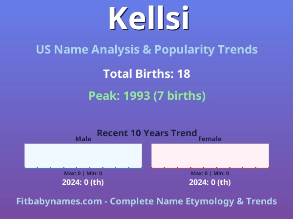 Infographic: Kellsi name meaning, origin, and popularity trends in the United States (US baby name analysis chart)