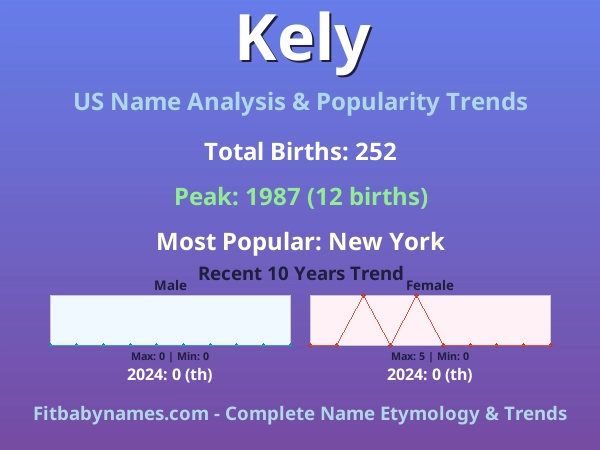Infographic: Kely name meaning, origin, and popularity trends in the United States (US baby name analysis chart)