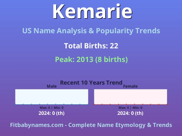 Infographic: Kemarie name meaning, origin, and popularity trends in the United States (US baby name analysis chart)