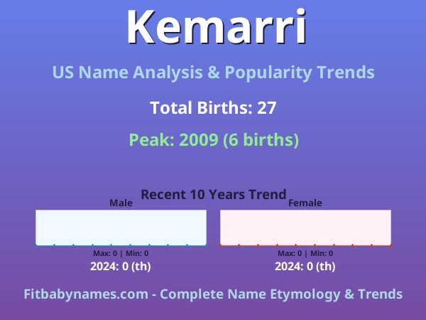 Infographic: Kemarri name meaning, origin, and popularity trends in the United States (US baby name analysis chart)