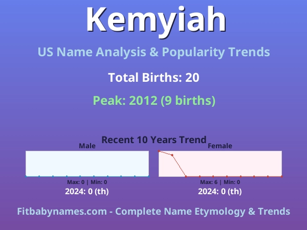 Infographic: Kemyiah name meaning, origin, and popularity trends in the United States (US baby name analysis chart)