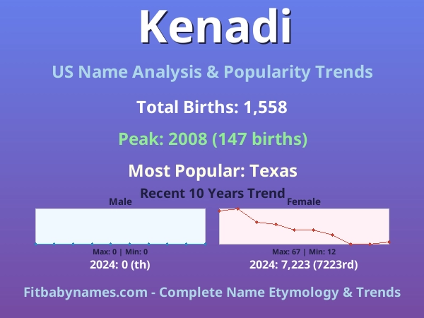 Infographic: Kenadi name meaning, origin, and popularity trends in the United States (US baby name analysis chart)