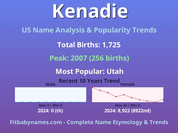 Infographic: Kenadie name meaning, origin, and popularity trends in the United States (US baby name analysis chart)