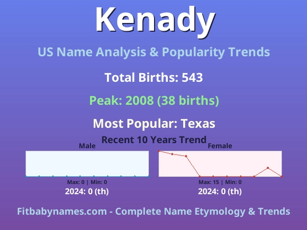 Infographic: Kenady name meaning, origin, and popularity trends in the United States (US baby name analysis chart)