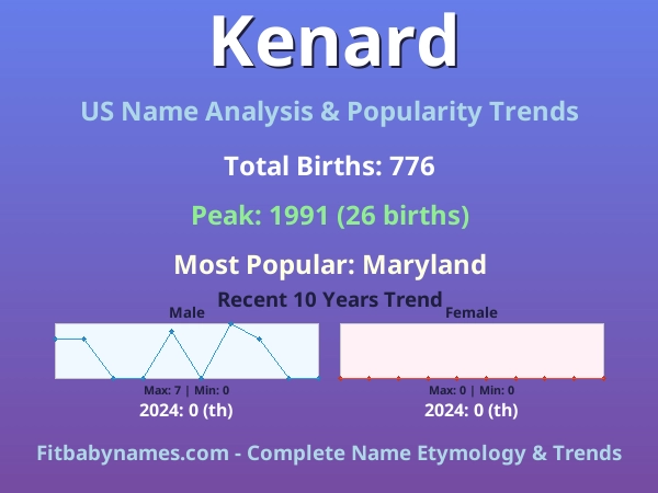 Infographic: Kenard name meaning, origin, and popularity trends in the United States (US baby name analysis chart)