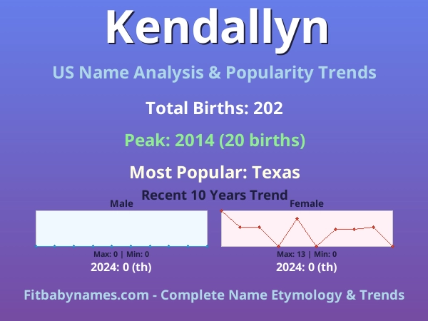 Infographic: Kendallyn name meaning, origin, and popularity trends in the United States (US baby name analysis chart)