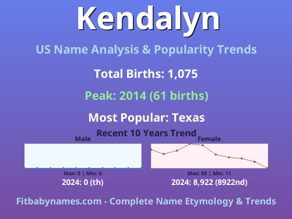 Infographic: Kendalyn name meaning, origin, and popularity trends in the United States (US baby name analysis chart)