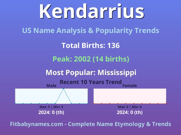 Infographic: Kendarrius name meaning, origin, and popularity trends in the United States (US baby name analysis chart)