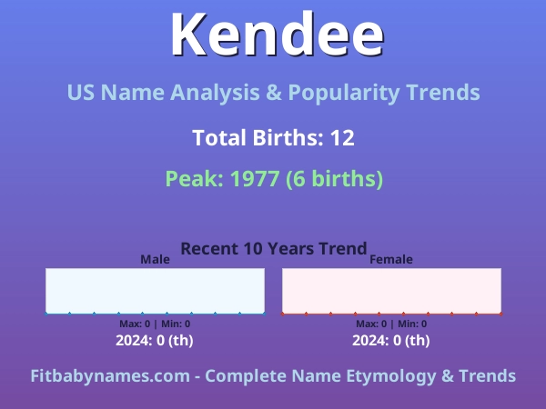 Infographic: Kendee name meaning, origin, and popularity trends in the United States (US baby name analysis chart)