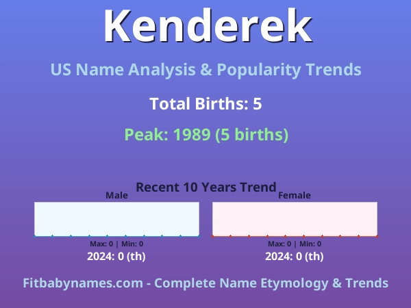 Infographic: Kenderek name meaning, origin, and popularity trends in the United States (US baby name analysis chart)