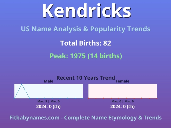 Infographic: Kendricks name meaning, origin, and popularity trends in the United States (US baby name analysis chart)