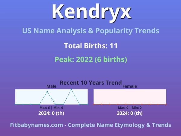 Infographic: Kendryx name meaning, origin, and popularity trends in the United States (US baby name analysis chart)