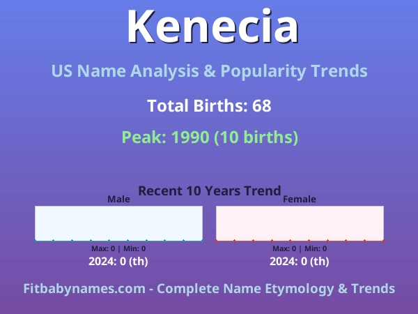 Infographic: Kenecia name meaning, origin, and popularity trends in the United States (US baby name analysis chart)