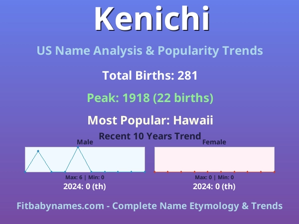 Infographic: Kenichi name meaning, origin, and popularity trends in the United States (US baby name analysis chart)