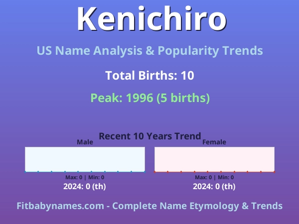 Infographic: Kenichiro name meaning, origin, and popularity trends in the United States (US baby name analysis chart)