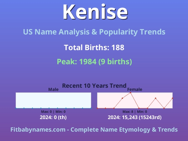 Infographic: Kenise name meaning, origin, and popularity trends in the United States (US baby name analysis chart)
