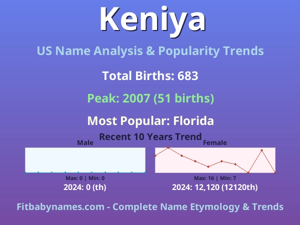 Infographic: Keniya name meaning, origin, and popularity trends in the United States (US baby name analysis chart)